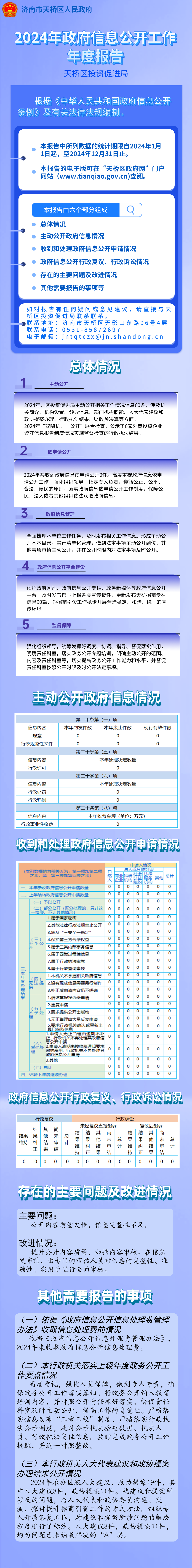 图片解读：关于济南市天桥区投资促进局2024年政府信息公开工作年度报告的解读.png