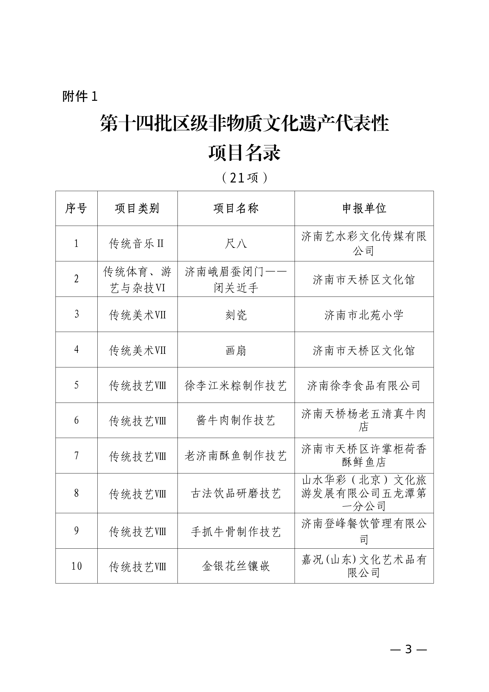 关于公布天桥区第十四批区级非物质文化遗产代表性项目名录和扩展项目名录的通知_03.png
