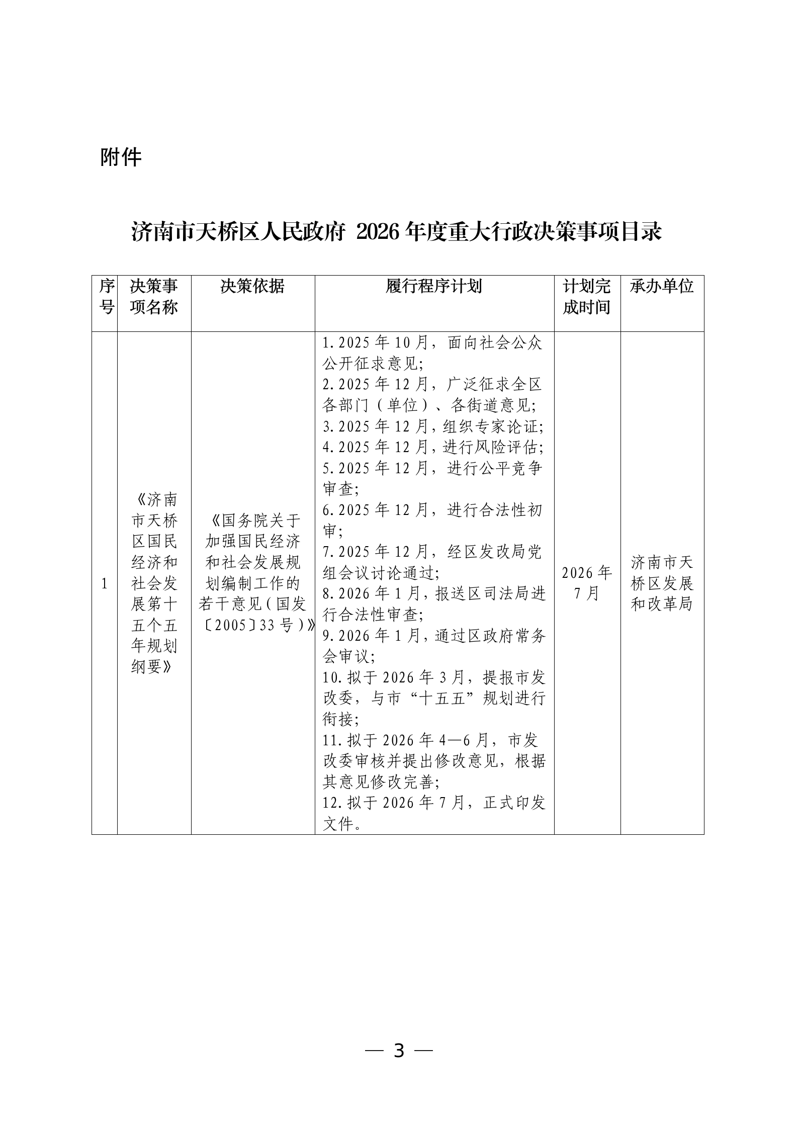 红头文--济南市天桥区人民政府办公室关于公布济南市天桥区人民政府2026年度重大行政决策事项目录的通知（政府办终稿）_03.png